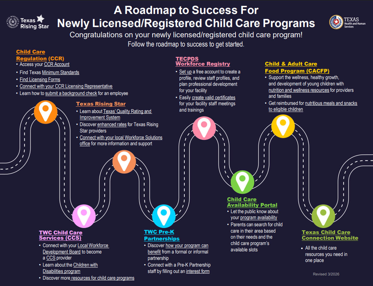 Child care Services Roadmap to success